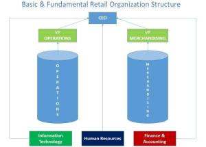 RetailOrgChart640px